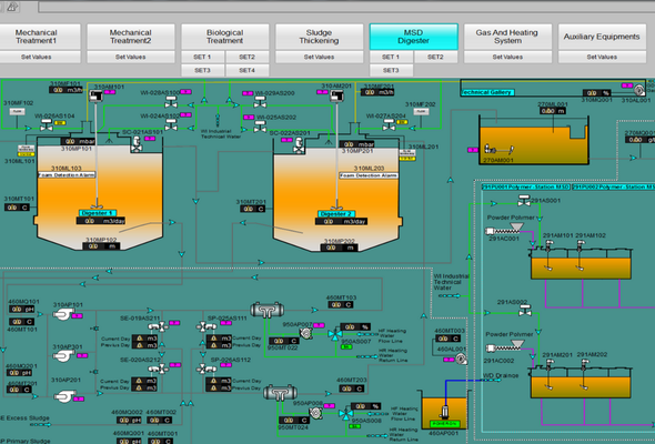 projectazerbaicanwatert